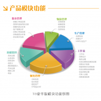 中山天思ERP企业家新版本功能亮点 企亿软件商行为企业数字化转型赋能