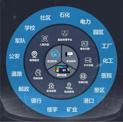 威尔数据 终端定制与软件服务融合赋能智能管理新时代