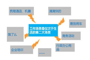 企业级软件服务市场 班聊 vs 钉钉，谁将定义下一个微信时代？