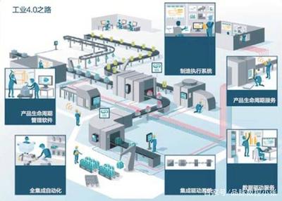 定制家具工业4.0 定义、重要性与软件服务发展动因