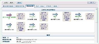 配置与发布管理在TechExcel ServiceWise IT服务管理软件中的关键作用