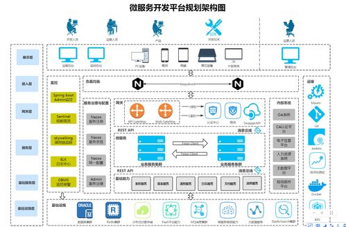 微服务与中台架构下的业务关系图解析 以ProcessOn软件服务为例