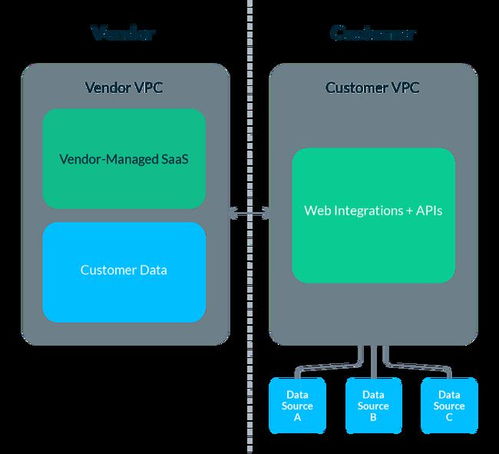 数据软件即服务 混合部署架构的全面解析