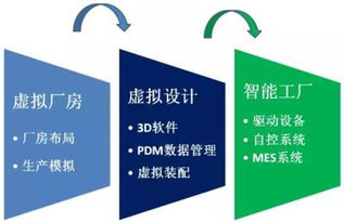 智造跃迁 工业4.0浪潮下中国制造业的赋能与重塑